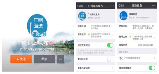 三個圖