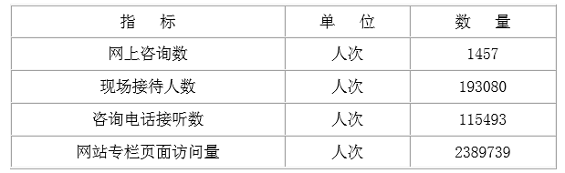 表3