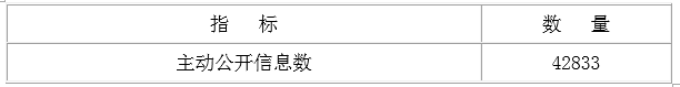 表1