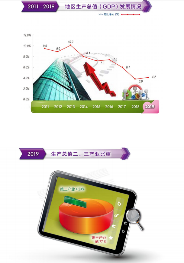 地區生產總值.png