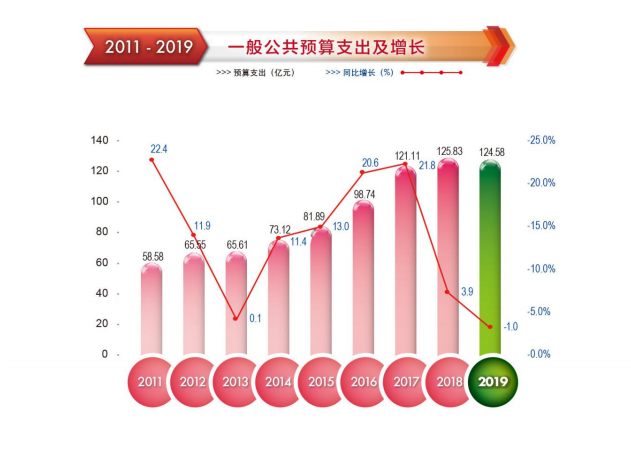 預(yù)算支出.png