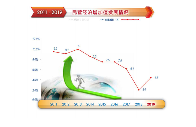 民營經濟.png