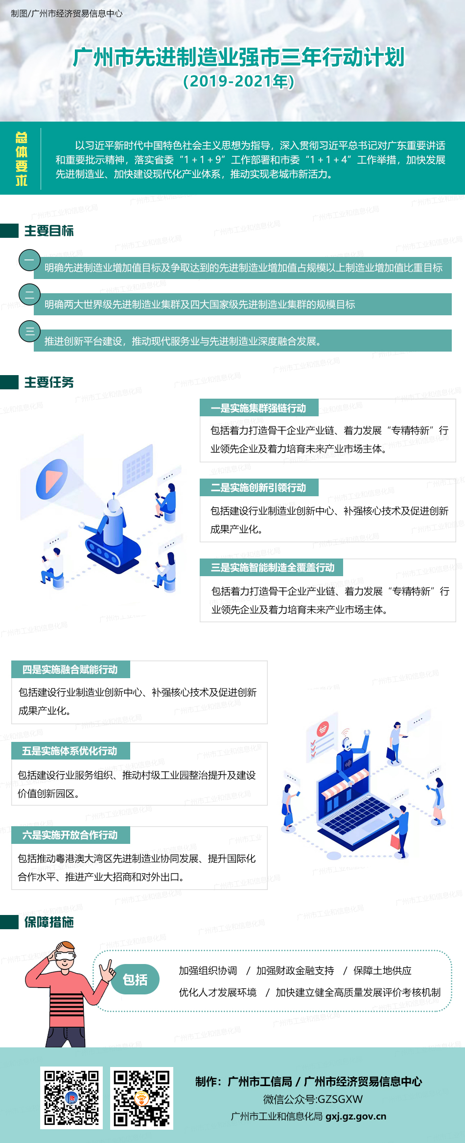 20191225《廣州市先進制造業強市三年行動計劃（2019-2021年）》.jpg