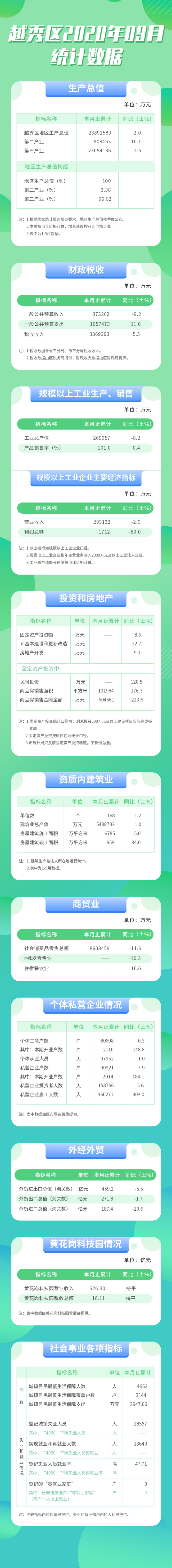 9月越秀區統計數據長圖.jpg