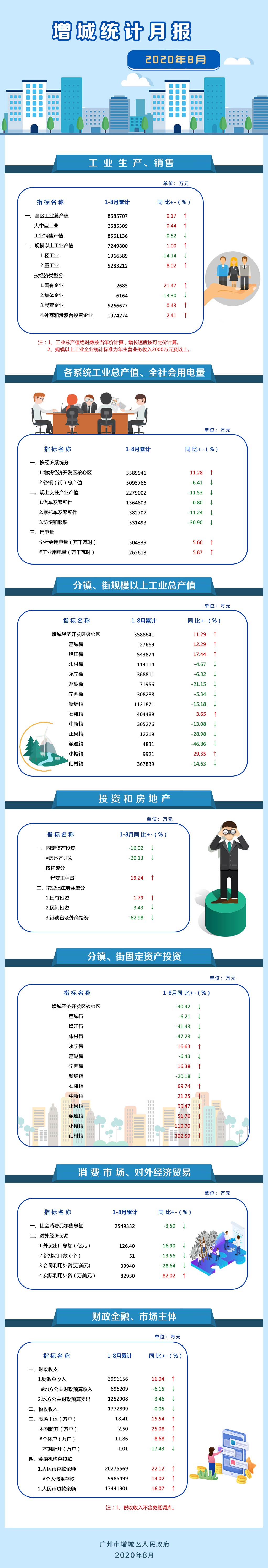 （待核實）2020年8月.jpg