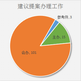 廣州市民政局2020年政府信息公開工作年度報告2.png