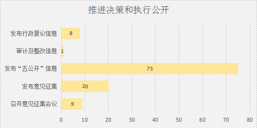 廣州市民政局2020年政府信息公開工作年度報告3.png