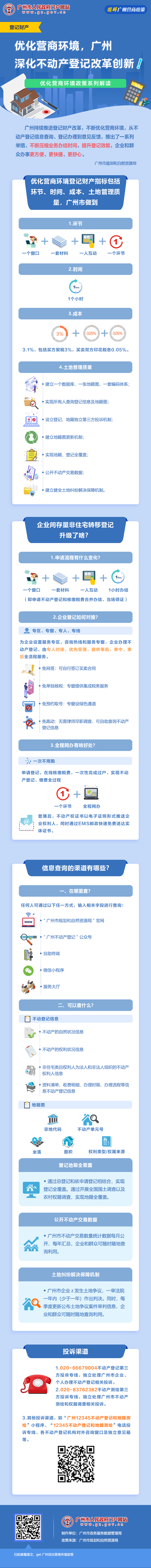 7優化營商環境，廣州深化不動產登記改革創新.jpg