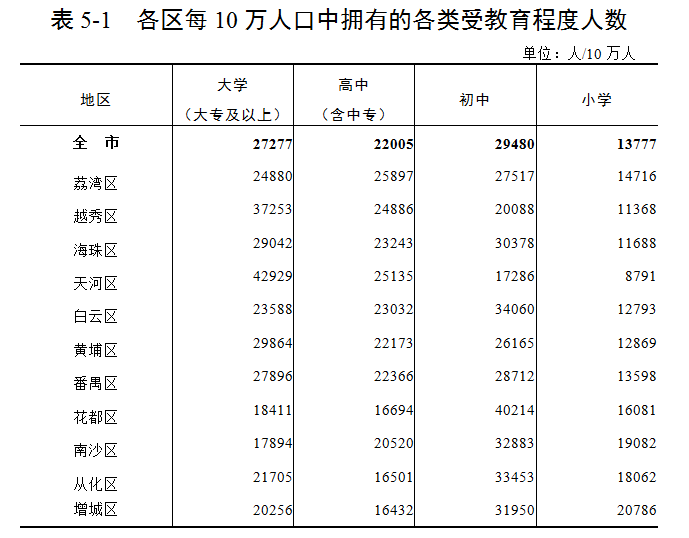 公報(bào)5表1.png