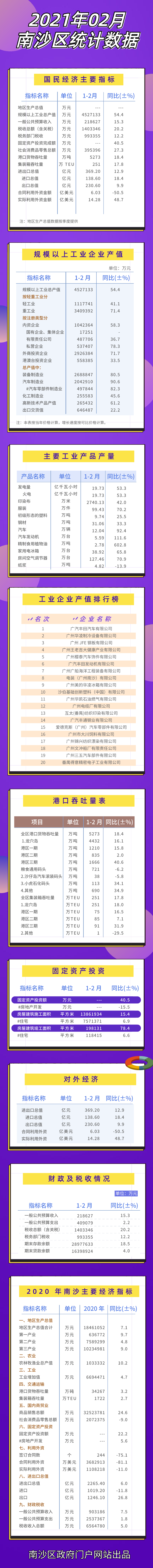 2021年2月數據統計圖解（修改）.png