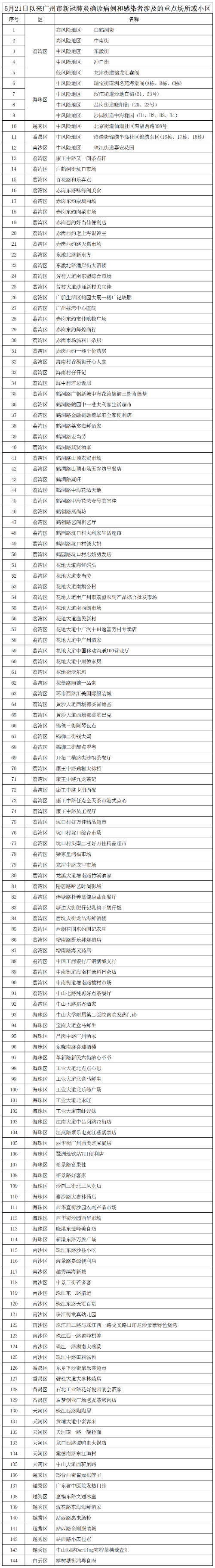 重點場所和小區2.png