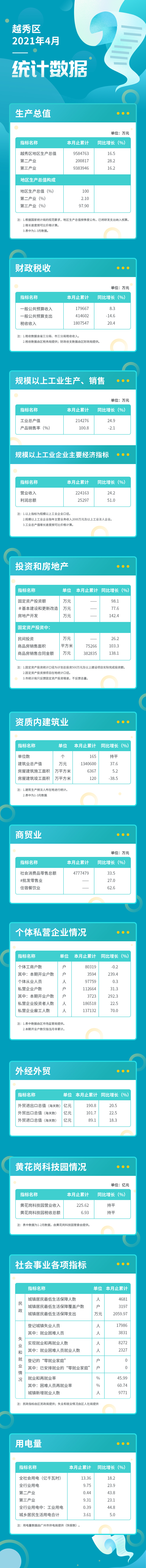 2021年4月越秀統計數據長圖.jpg