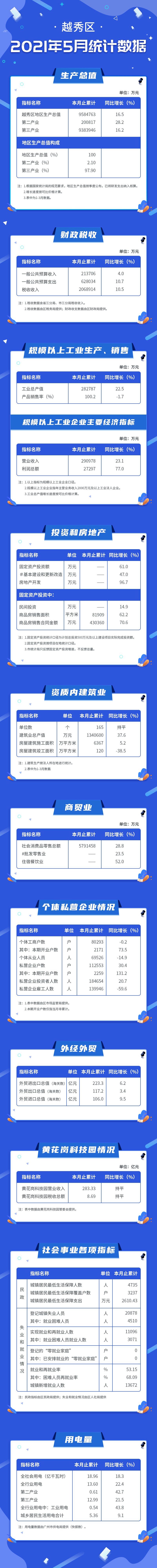 2021年5月越秀統(tǒng)計(jì)數(shù)據(jù)長圖.jpg