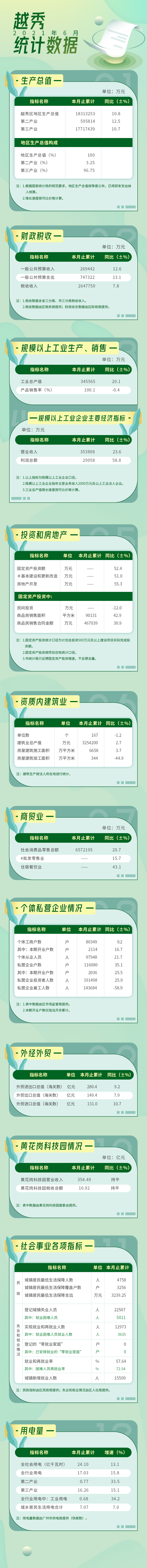 2021年6月數據發布.jpg