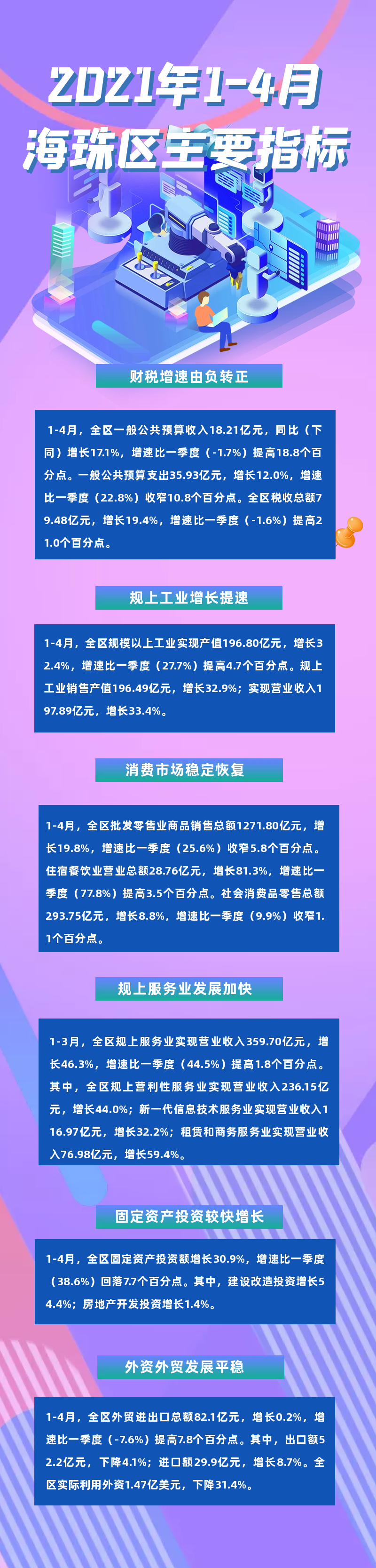 【圖解】2021年1-4月海珠區主要指標.png