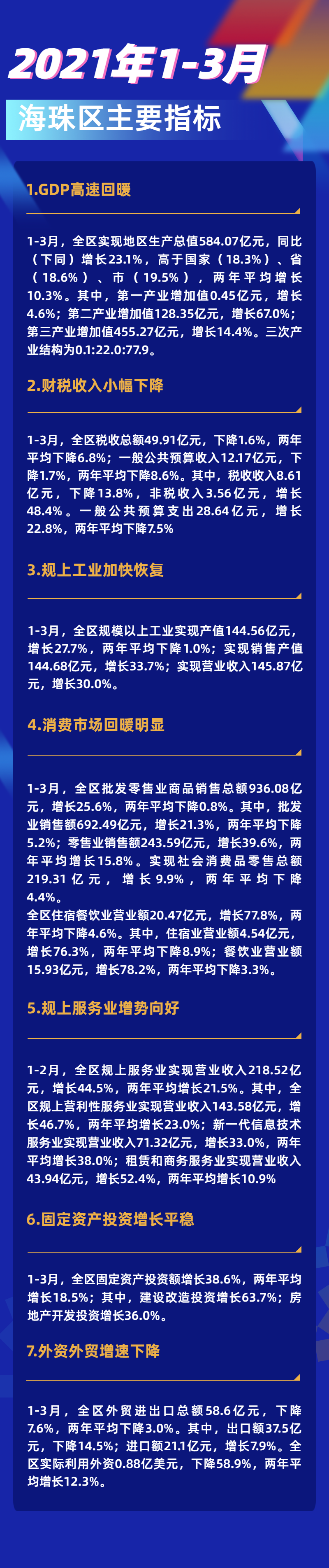 【圖解】2021年1-3月海珠區主要指標.png