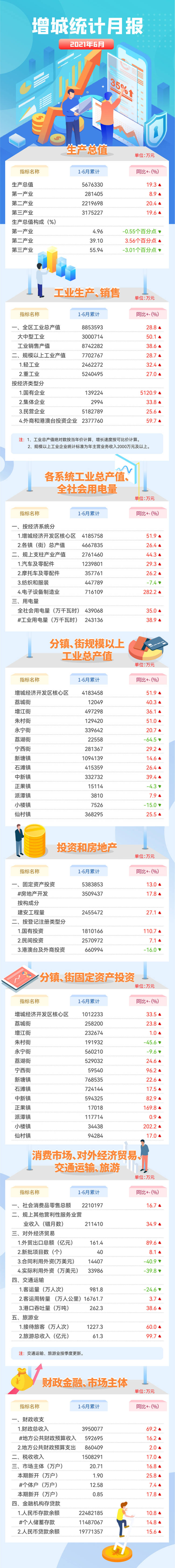 增城區(qū)6月統(tǒng)計月報.jpg