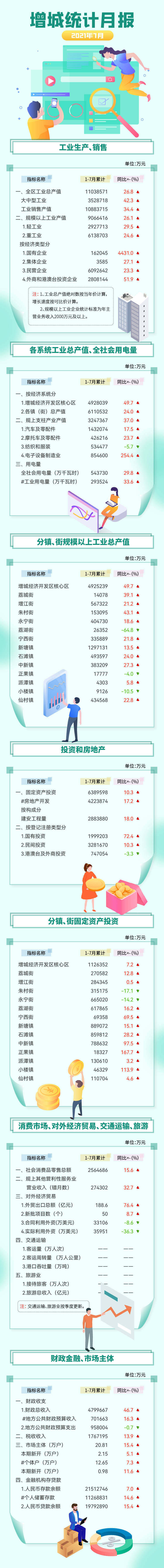 增城區7月統計月報.jpg