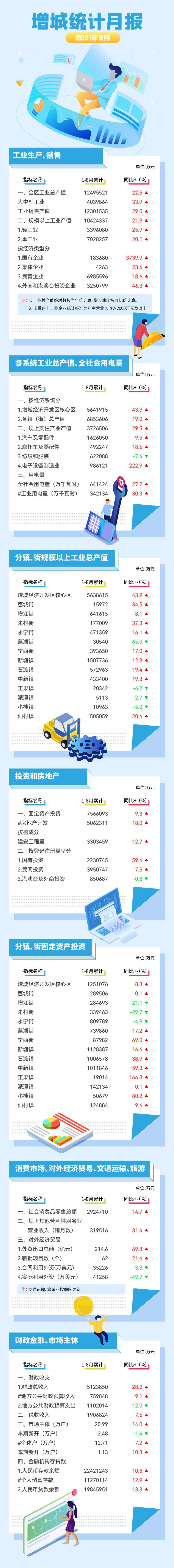 增城區8月統計月報.jpg