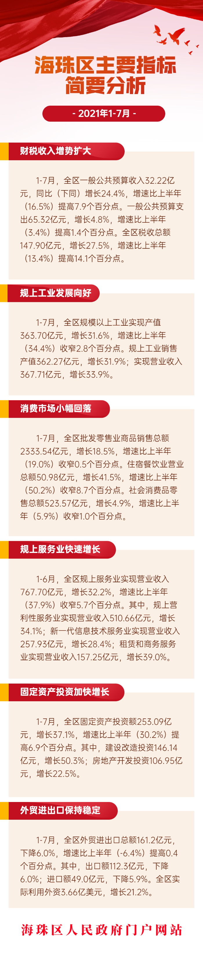 2021年1-7月海珠区主要指標简要分析.jpg