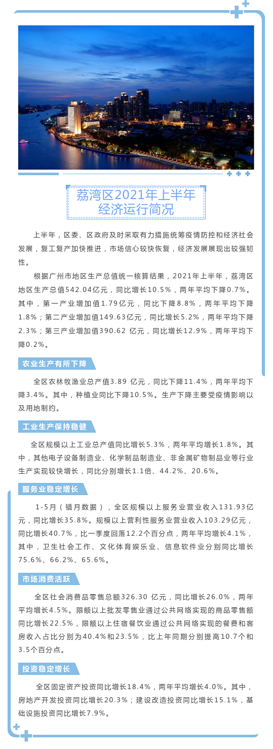 【圖解】荔灣區上半年經濟運行情況.png