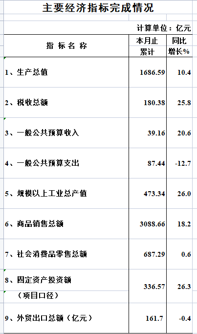 9月数据.png