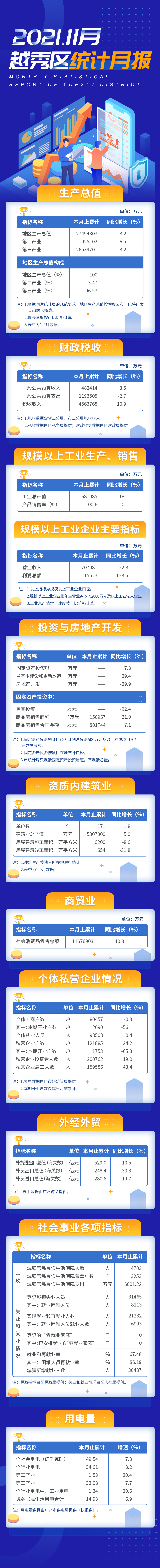 2021年11月數(shù)據(jù)發(fā)布.jpg