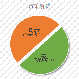 統計圖