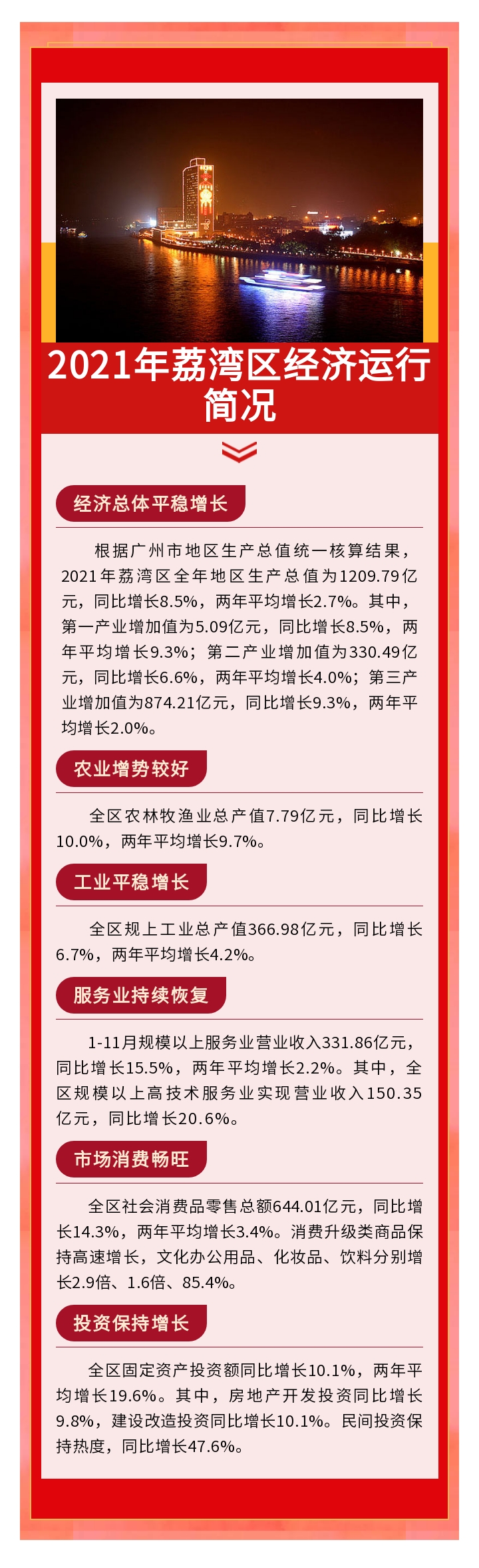 2021年荔灣區經濟運行簡況.jpg