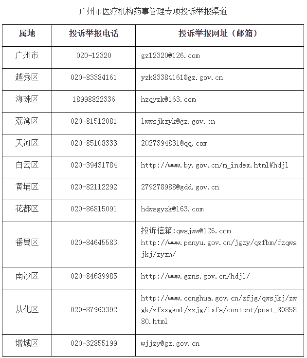 廣州市醫療機構藥事管理專項投訴舉報渠道