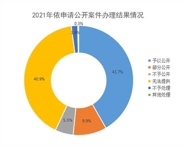 政務微信截圖_1648685581226.png