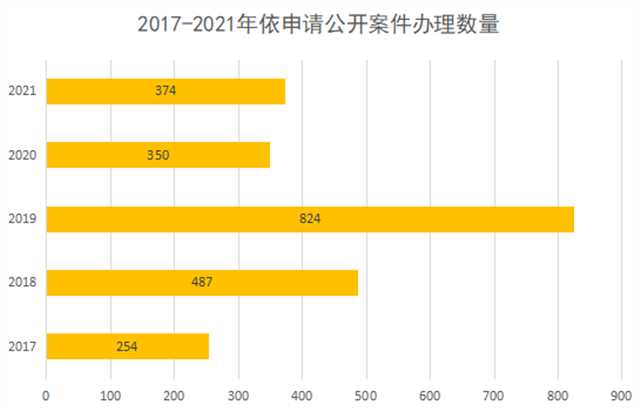 政務微信截圖_16486855499730.png