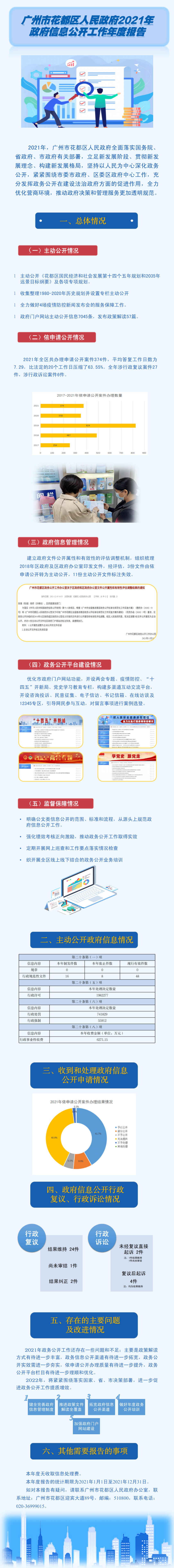 圖解-廣州市花都區人民政府2021年政府信息公開工作年度報告.jpg