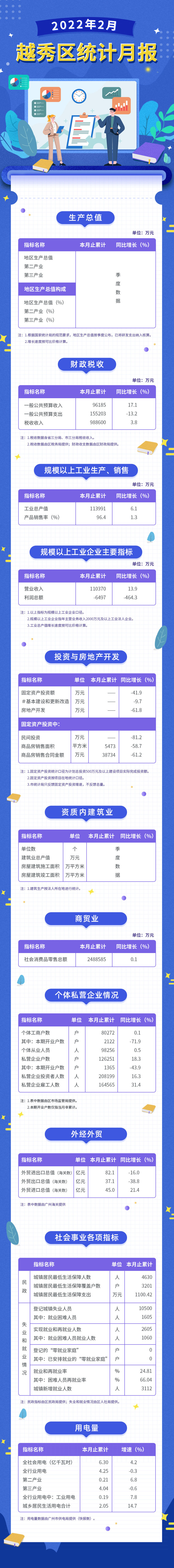 22年2月數據發布長圖.jpg