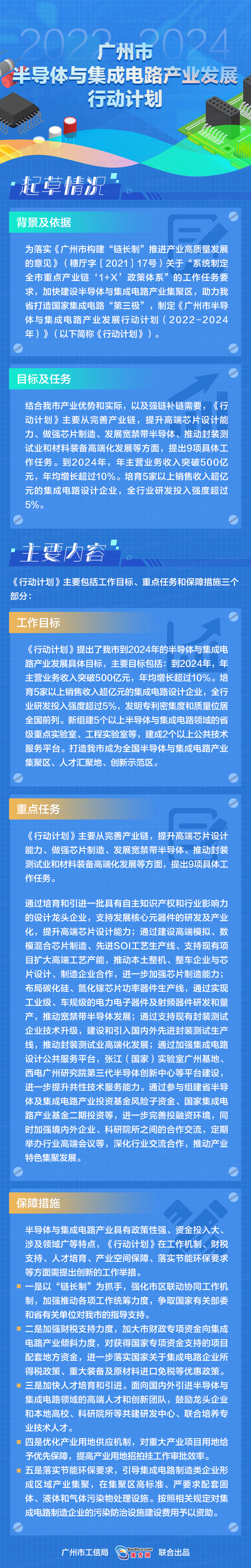 广州市半导体与集成电路產业发展.jpg