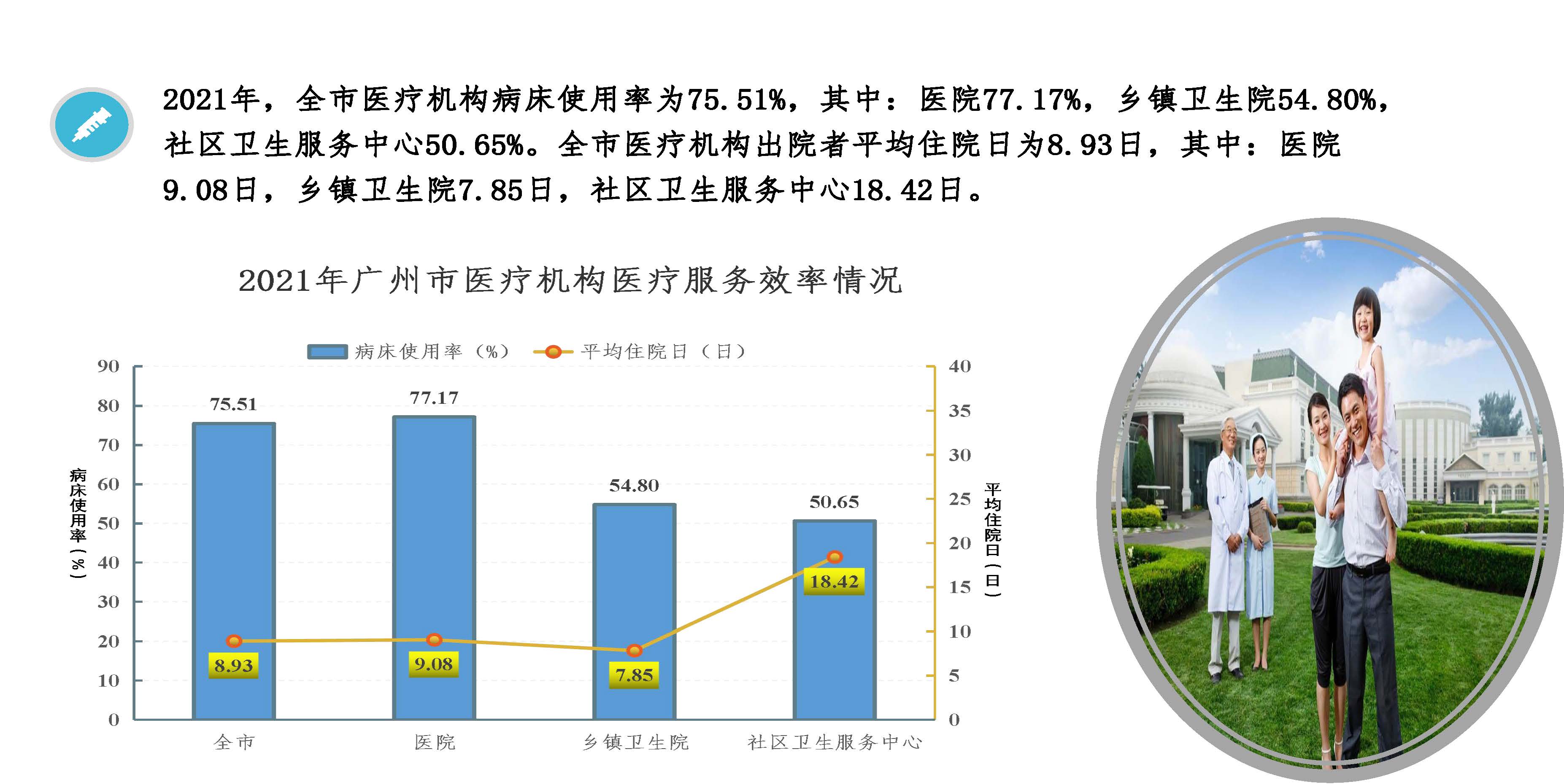 圖解2021年廣州市衛(wèi)生事業(yè)發(fā)展情況20220424817_頁面_09.jpg