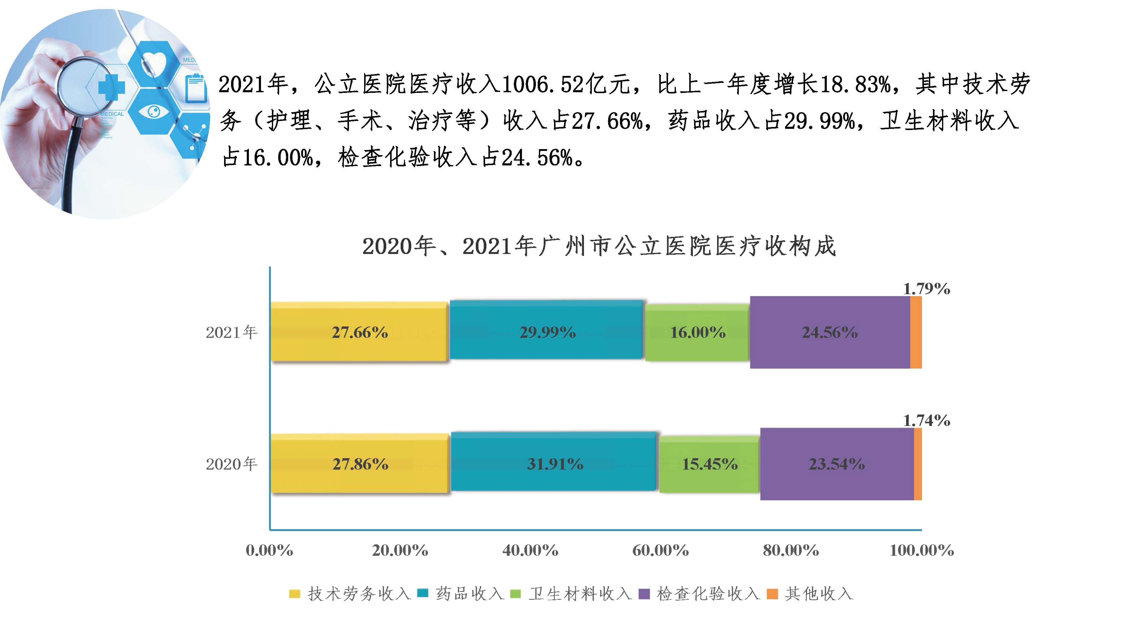 圖解2021年廣州市衛(wèi)生事業(yè)發(fā)展情況20220424817_頁面_11.jpg