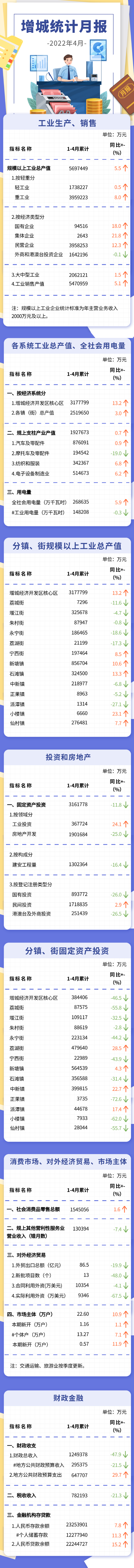 增城區4月統計月報.png