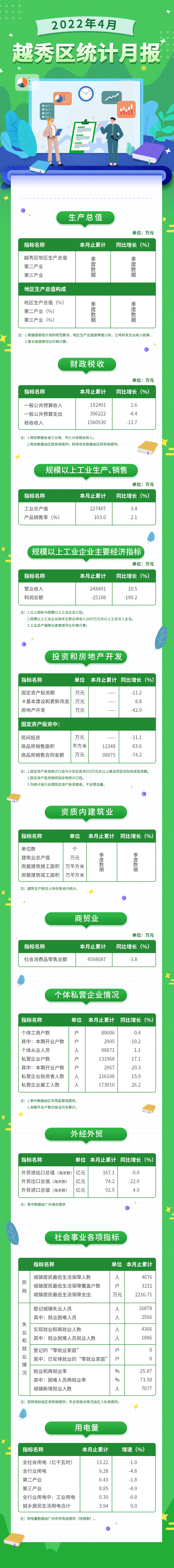 22年4月數據發布長圖.jpg