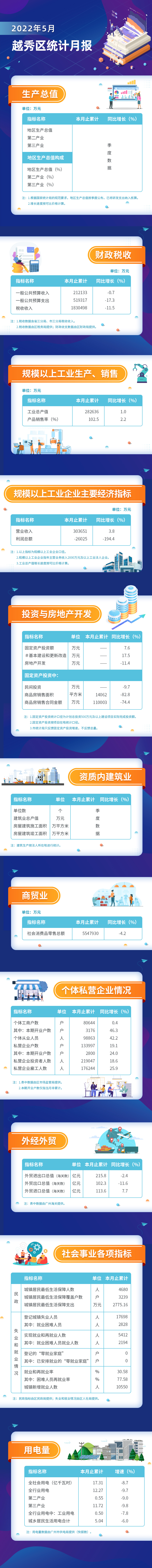 22年5月數據發布長圖.jpg