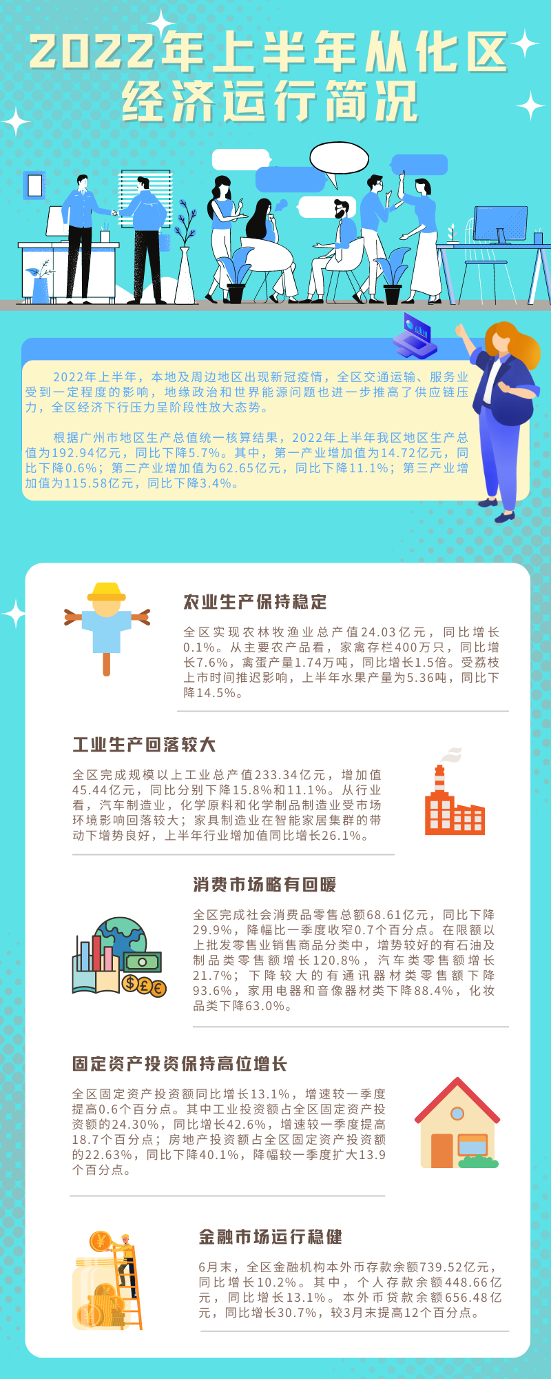2022年上半年從化區經濟運行簡況.png