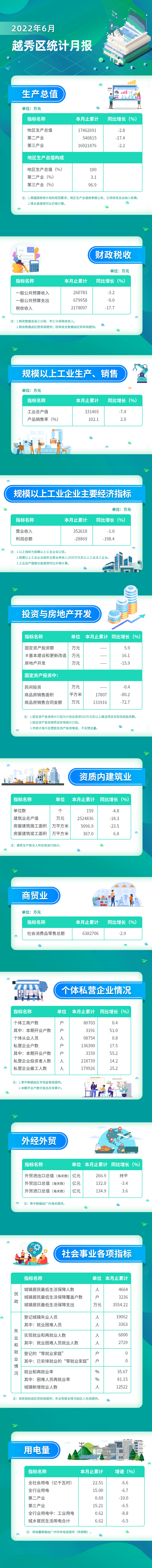 22年6月數(shù)據(jù)發(fā)布長(zhǎng)圖.jpg