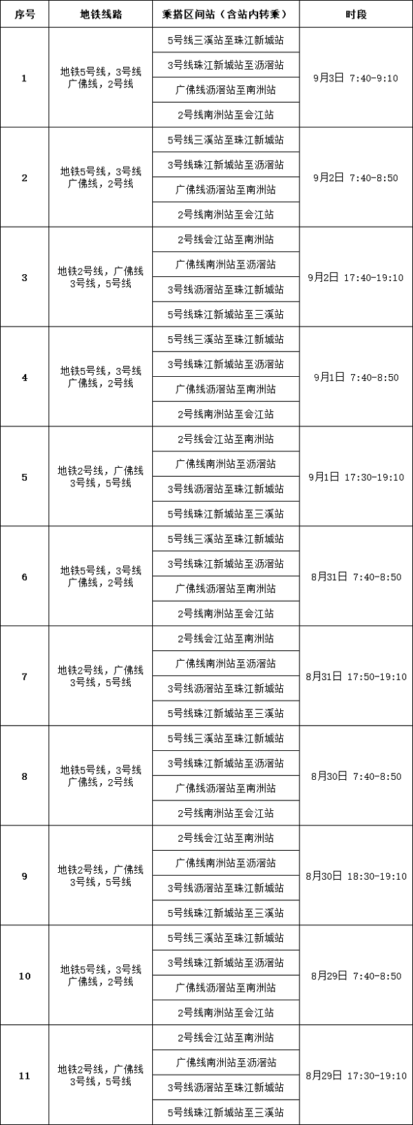 轉存圖片