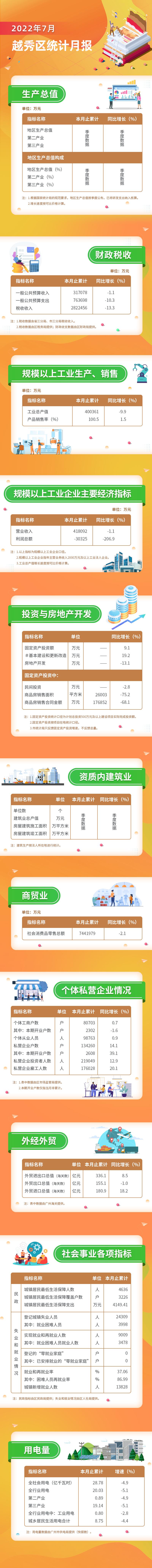 22年7月數(shù)據(jù)發(fā)布長(zhǎng)圖.jpg