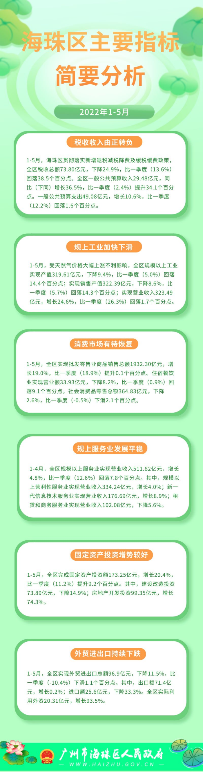2022年1-5月海珠區(qū)主要指標簡要分析.png