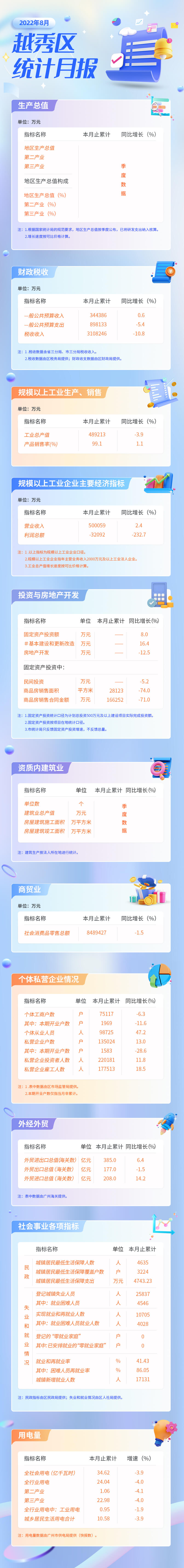 22年8月月報(bào)圖 (1).jpg