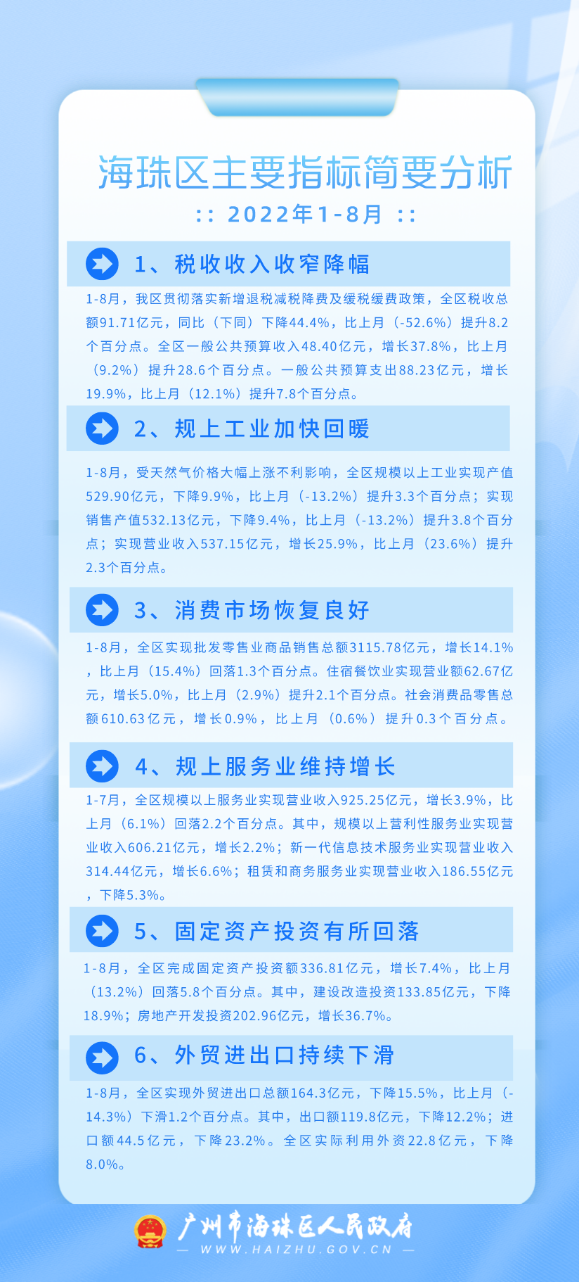 2022年1-8月海珠區主要指標簡要分析（圖解）.png