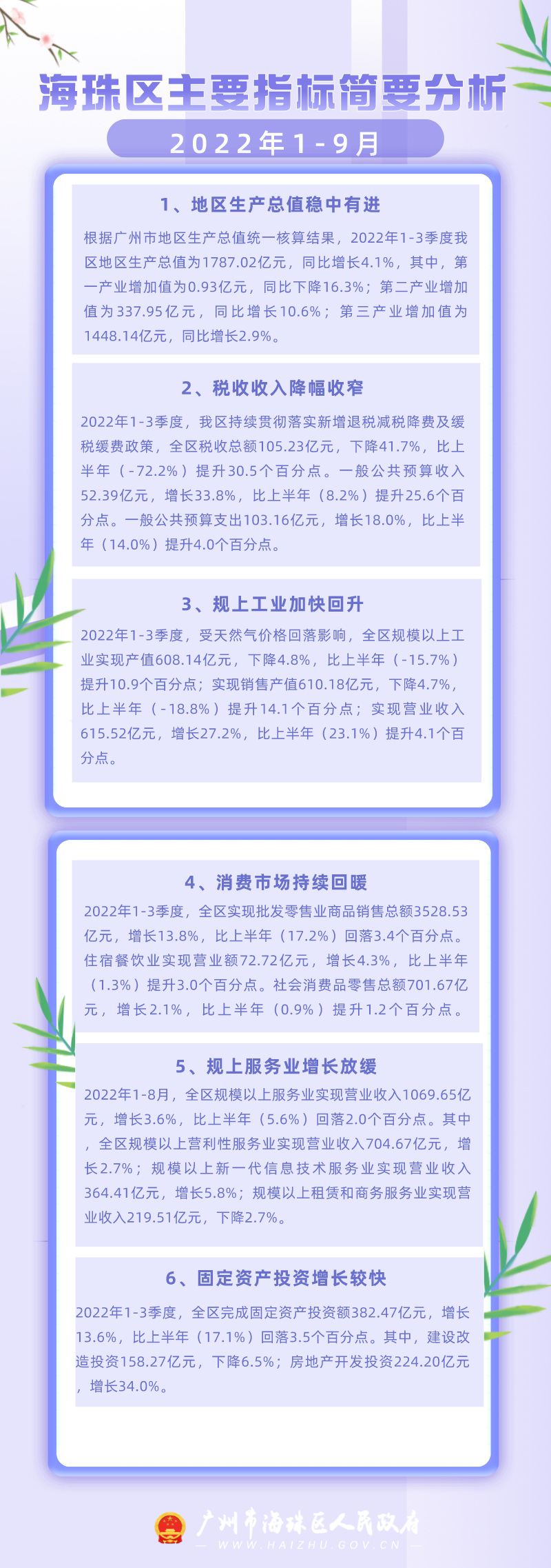 2022年1-9月海珠區主要指標簡要分析（圖解）.png