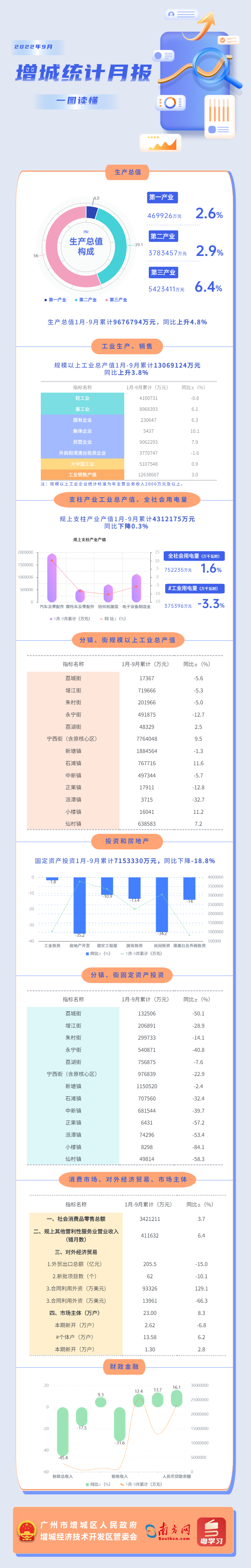 增城區9月統計月報.jpg
