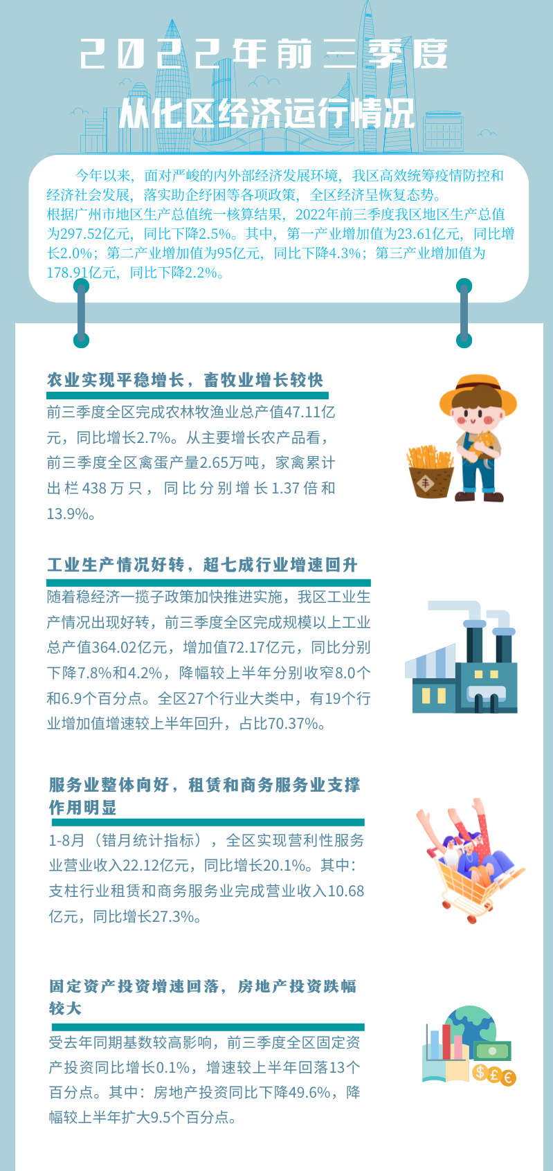 2022年前三季度從化區經濟運行情況.png
